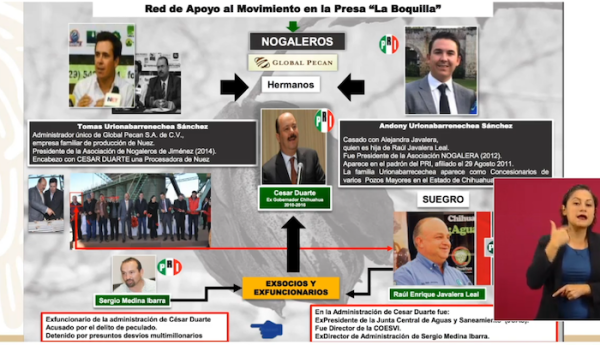 Red de políticos de Chihuahua, de PRI y PAN, acapara agua: SSPF