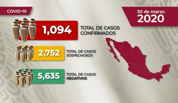 Reporte de la situación del Covid-19 en México al lunes 30 de marzo