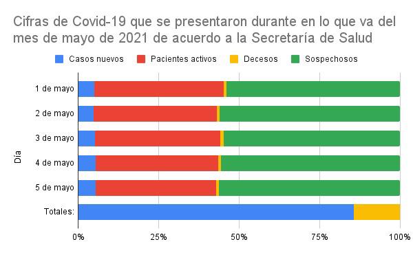 $!¿Por qué Sinaloa pasará a semáforo verde? Así se comportó la pandemia durante abril