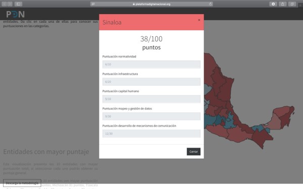 Muestra Sistema Estatal Anticorrupción de Sinaloa pocos avances en su Plataforma Digital Estatal