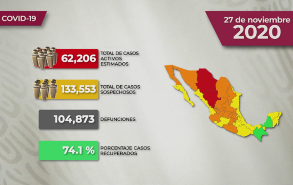 #VIDEO La situación del Covid-19 en México para este viernes 27 de noviembre de 2020