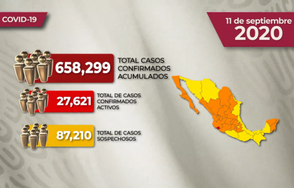 #VIDEO La situación del Covid-19 en México para este viernes 11 de septiembre de 2020