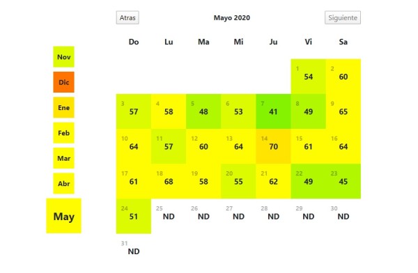 Calidad de aire en Culiacán es moderada