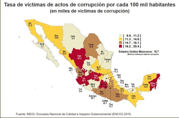 AMLO acepta que la corrupción sigue en el Gobierno. Abajo todavía hay extorsión, dice
