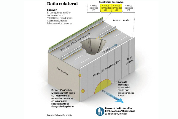 Van contra Ruiz Esparza por socavón que causó la muerte de dos personas