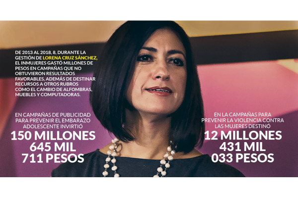 Inmujeres de EPN gastó millones en cafecitos, comidas, publicidad, pero no para ayudar a mexicanas