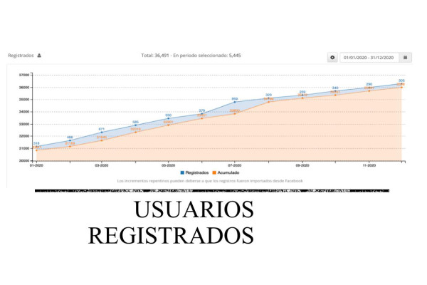 OPINIÓN: Noroeste: crecer con responsabilidad