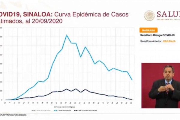 Sinaloa, el estado que más ha controlado los contagios de Covid-19 en México: López-Gatell