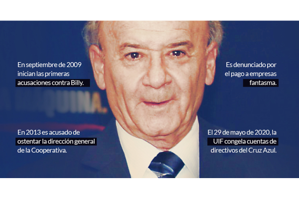 Defraudados detallan la red de Billy en Cruz Azul: empresas fantasma, paraísos fiscales, etc.