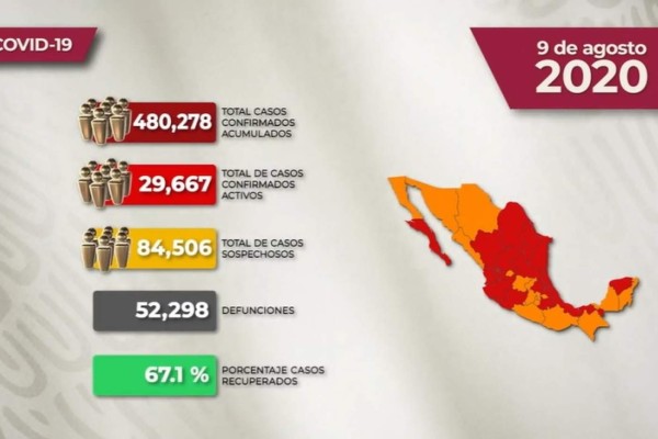 VIDEO La situación del Covid-19 en México para este domingo 09 de agosto 2020