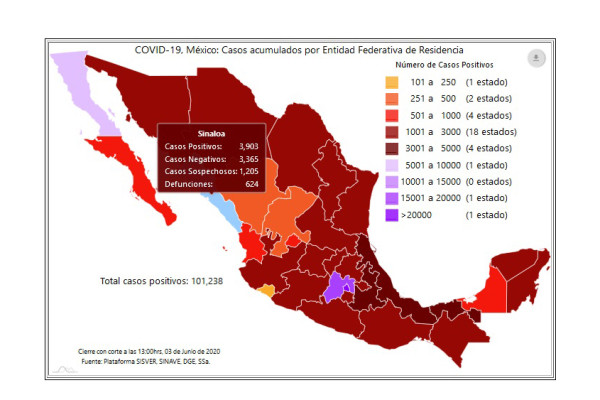 Sinaloa cerca de los 4 mil casos de Covid-19, según datos de Salud federal