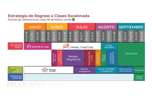 Será escalonado el inicio de nuevo ciclo escolar: SEP