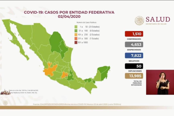 El Covid-19 deja ya 50 muertos en México; hay mil 510 casos de contagios