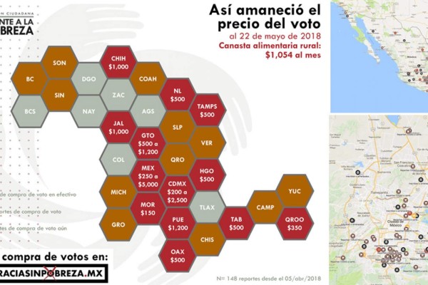 Frente a la Pobreza calcula que el voto en Edomex anda en 5 mil, y hay estados donde dan 150 pesos