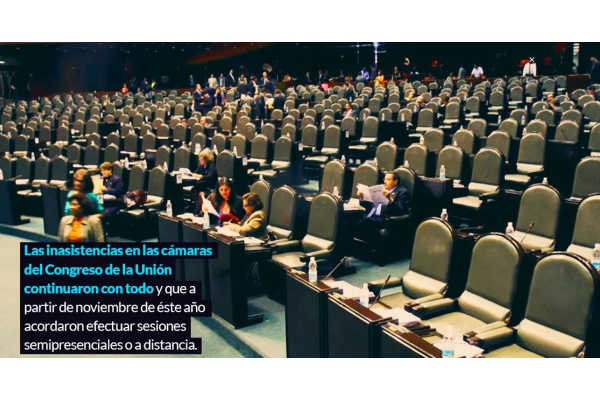 Legisladores pudieron sesionar en casa. Y ni así dejaron de faltar al trabajo, de todos los partidos
