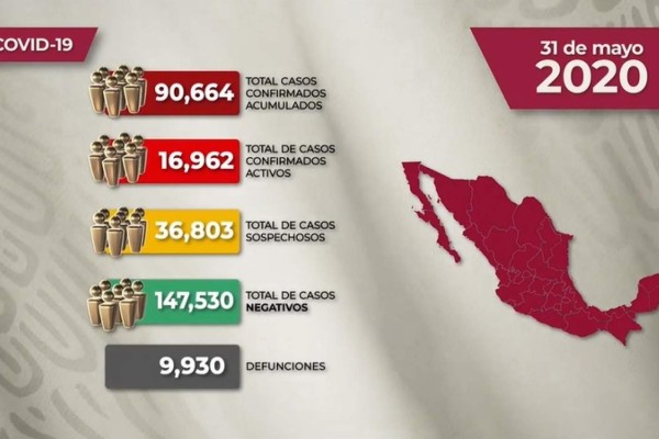 VIDEO La situación del Covid-19 en México para este domingo 31 de mayo 2020