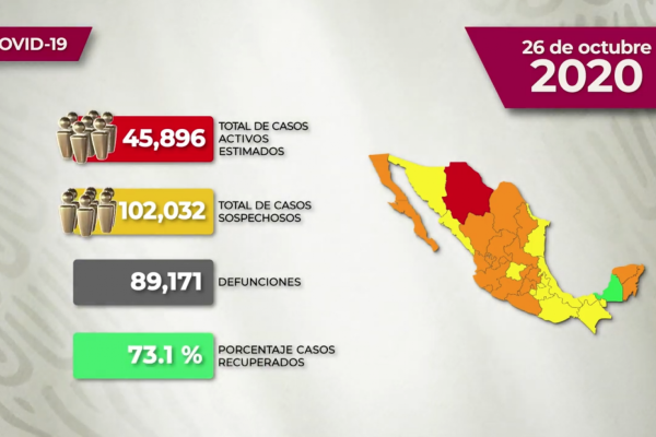#VIDEO La situación del Covid-19 en México para este lunes 26 de octubre 2020