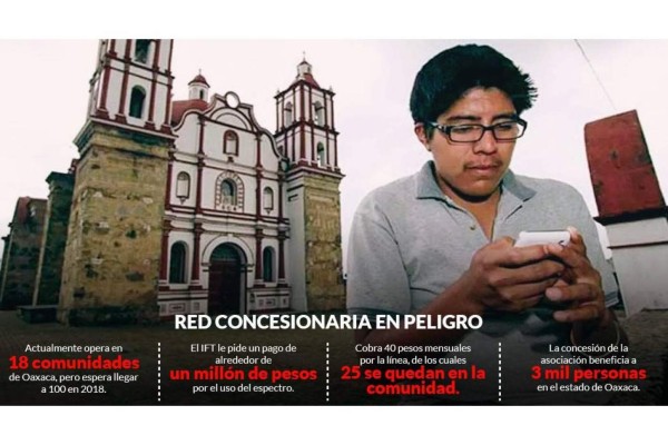 Indígenas pagan 40 pesos al mes en su red celular. Al IFT ya no le gustó: exige 1 millón, o les cierra