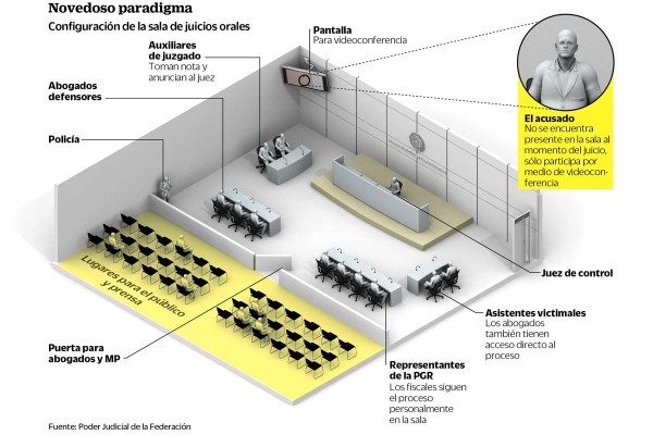 Llegan a México los juicios orales tras años de reformas