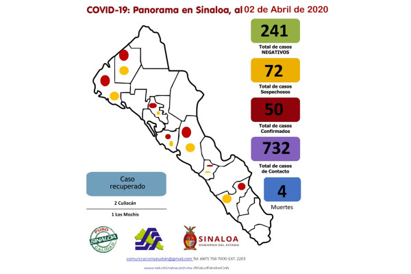 No se detiene el Covid-19 en Sinaloa; detectan siete nuevos casos