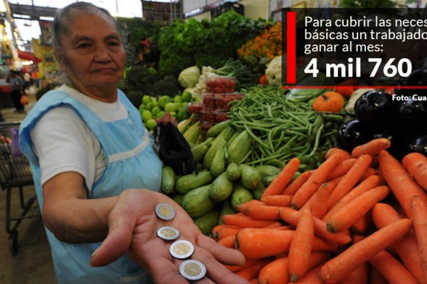 Estudio revela que, para cubrir lo básico, el salario mínimo en México debería ser de 4,760 al mes