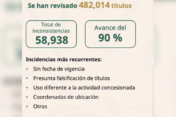 $!Conagua detecta cerca de 59 mil inconsistencias en concesiones de agua; falsificación de títulos, entre irregularidades