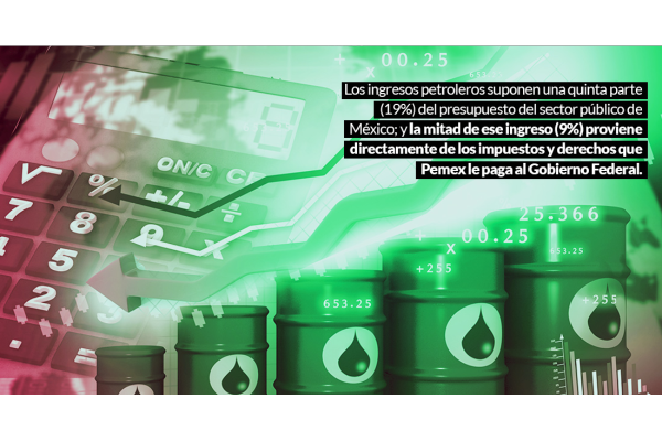 Pemex llega a 82 años contagiado por Covid-19 y guerra de precios. El rescate de la 4T no le alcanza