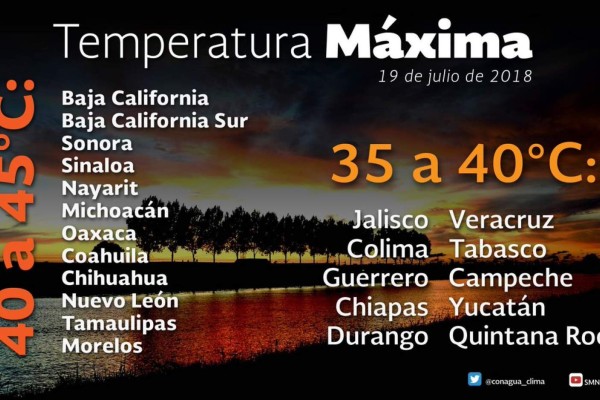 ¿Sientes más calor? La canícula se adelanta en Sinaloa