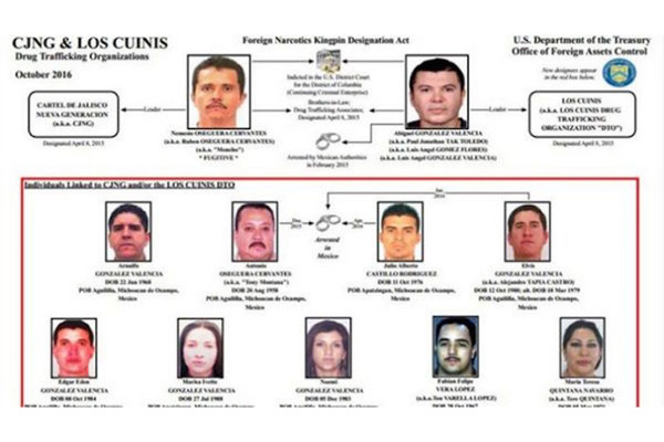 Hacienda presenta denuncia ante PGR para desmantelar red de lavado de dinero del Cártel de Jalisco