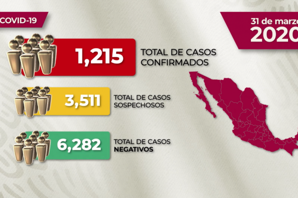 La situación del Covid-19 en México para este martes 31 de marzo