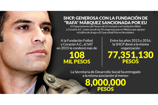 'Rafa' Márquez, el consentido: el SAT le perdonó sus deudas, y EPN y Calderón le dieron millones
