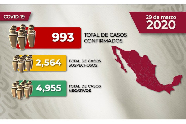 VIDEO: El reporte de la situación del Covid-19 en México hasta este domingo