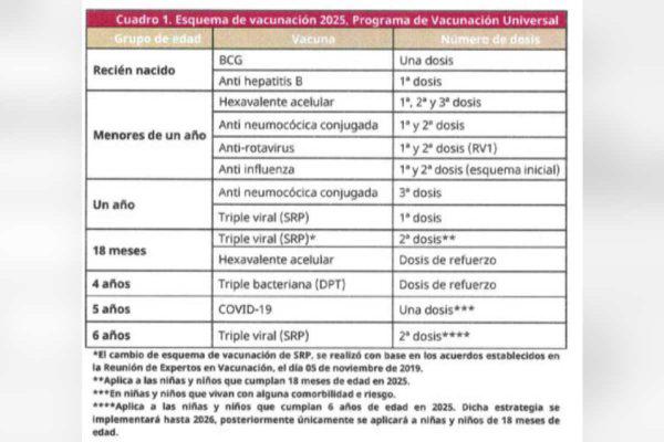 $!Secretaría de Salud arranca la primera Semana Nacional de Vacunación de 2025; estas son las vacunas que se aplicarán