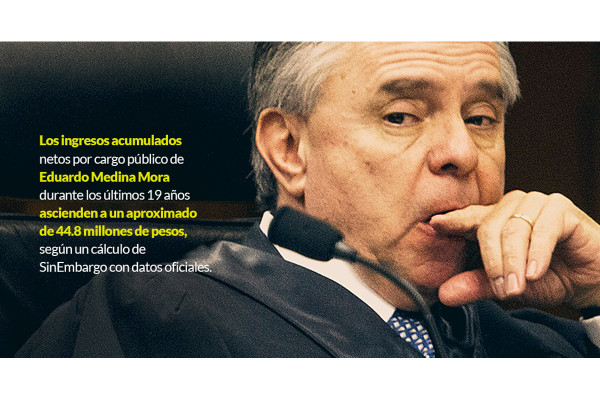 Medina Mora es un botón de la burocracia dorada: 10 cargos en 19 años, 44.8 millones en salarios