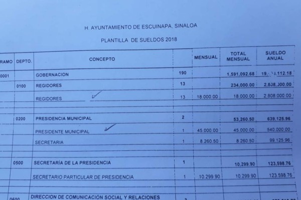 Recibe Alcaldesa de Escuinapa aumento salarial de 10 mil pesos, denuncian