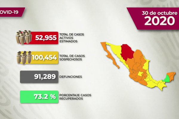 #VIDEO La situación del Covid-19 en México para este viernes 30 de octubre 2020