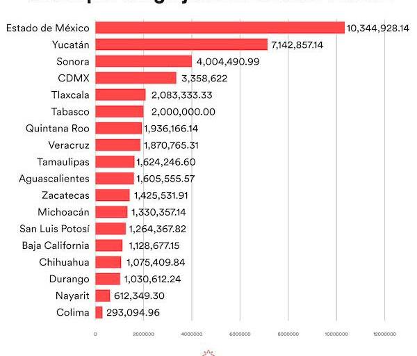 Lo que costó y seguirá costando la reforma judicial en los estados