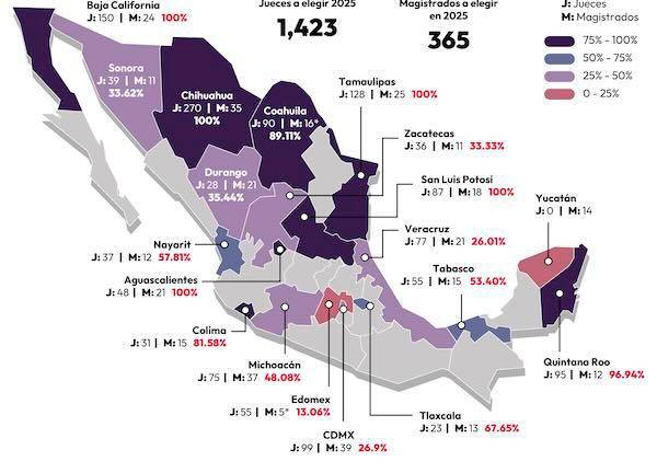 Lo que costó y seguirá costando la reforma judicial en los estados