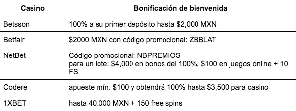 $!Gestión recomendada de fondos y dinero al jugar blackjack online en México