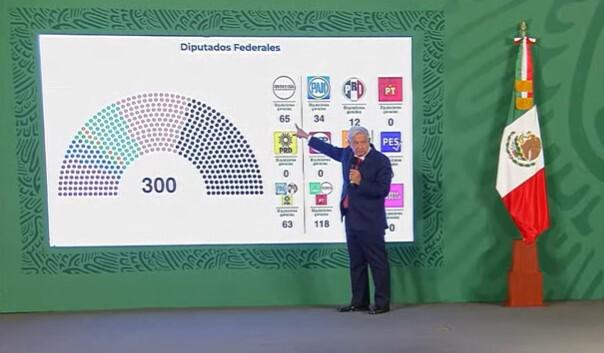 AMLO se dice feliz por los resultados electorales; se garantiza presupuesto para pobres, afirma