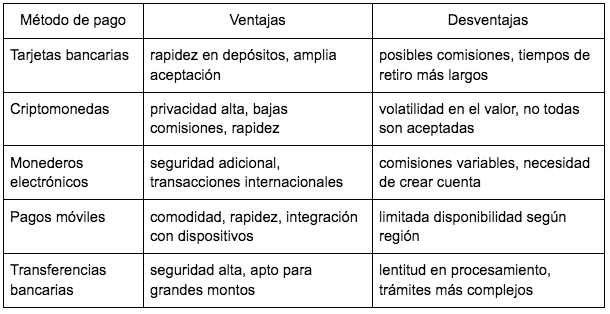 $!Cómo elegir el método de pago óptimo en 1win: desde tarjetas hasta criptomonedas