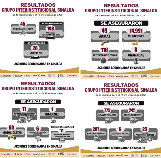 $!Aseguran más de 100 explosivos en Sinaloa durante operativos en una semana