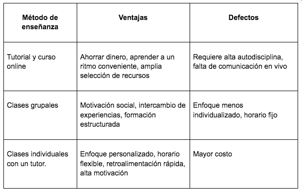 $!Características de aprender francés