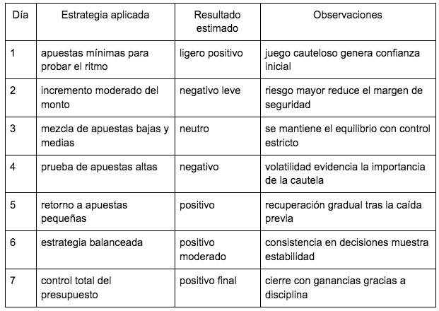 $!Torneos y desafíos en 1win.pe