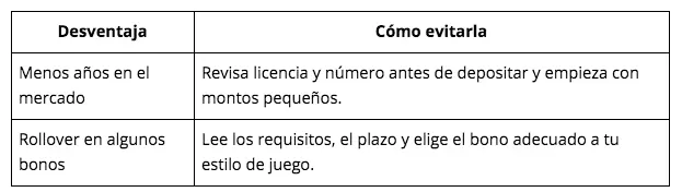 $!Mejores casas de apuestas en México 2026: top 10 con bonos, cuotas y pagos