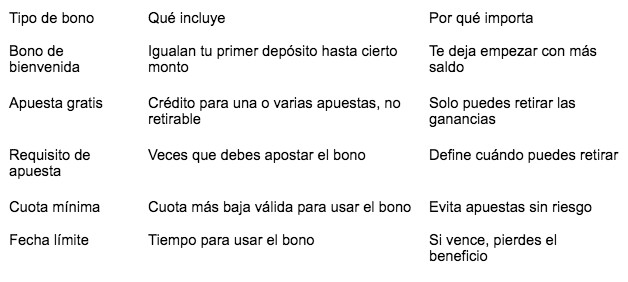 $!Nuevas Casas de Apuestas en México 2025: BettingOffersFinder