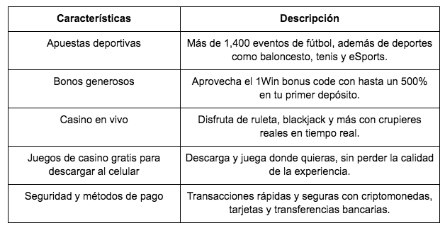 $!Navega por el emocionante mundo de las apuestas deportivas y casino online con 1Win Uruguay