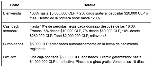 $!Pin Up Casino: registro y primeros pasos