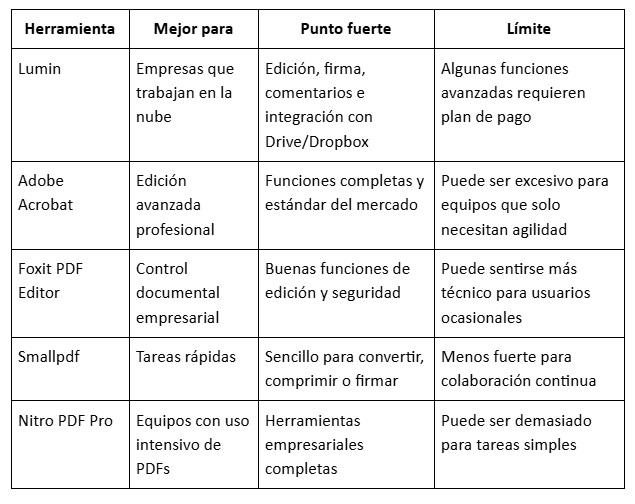 $!7 funciones básicas de un editor PDF para empresas