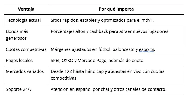 $!Mejores casas de apuestas en México 2026: top 10 con bonos, cuotas y pagos